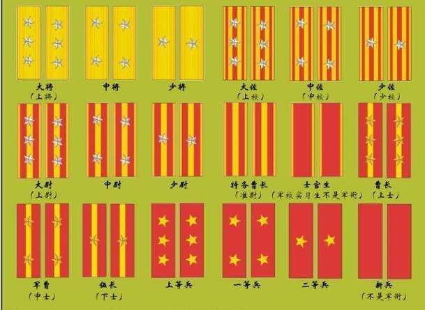 抗战时经常出现的日本 大佐 相当于什么军衔