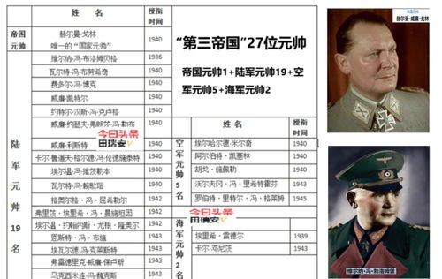 27打27 盘点二战中的德国元帅与苏联元帅,比比谁更厉害