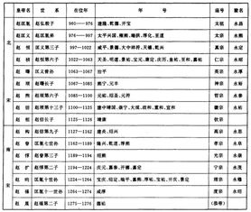 清朝官职等级一览表(清朝官职等级一览表)