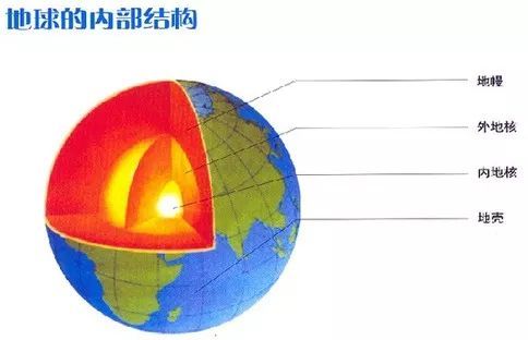 人类的美好家园 地球 