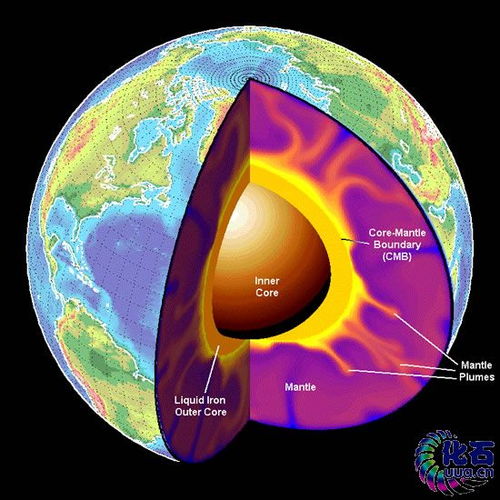 地球内部结构