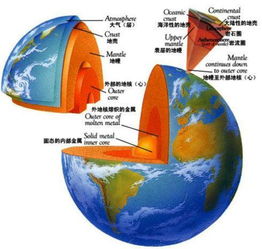 你知道地球内部是怎样分层的吗