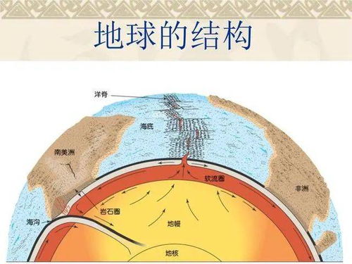 地心人 真的存在吗 地球内部有可能存在另一个文明吗 