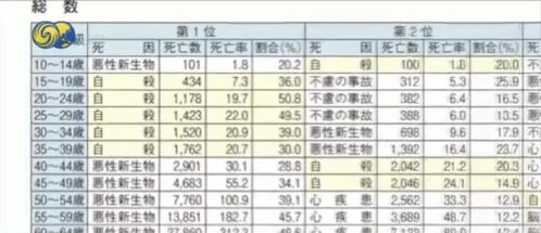 疫情令经济受挫,日本女性自杀率飙升