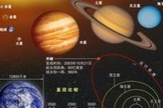 太阳系八大行星的大小排序 