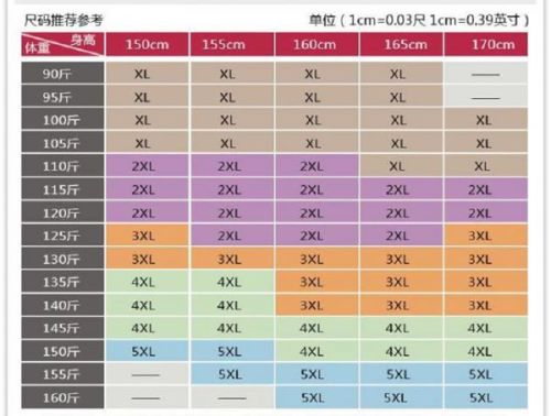 xs是多大号 我们该怎么计算自己的尺码 