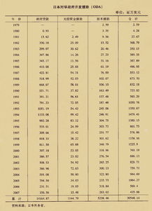 日本对华ODA援助,总量究竟有多少 大象文摘