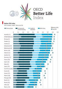 2017世界最幸福国家榜单出炉 澳洲排名吊打欧美 幸福感超标 然而中国一项指数却远远超过澳洲 