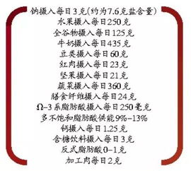 全球每年20 的人死于吃错饭 浙江人特别要注意,控盐 控盐 控盐