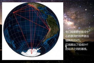 黑洞最新研究和真实照片发布是对爱因斯坦相对论又一次精准的证明 