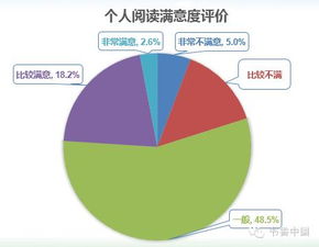 2015全国国民人均阅读不足8本,40 成人自认读书少