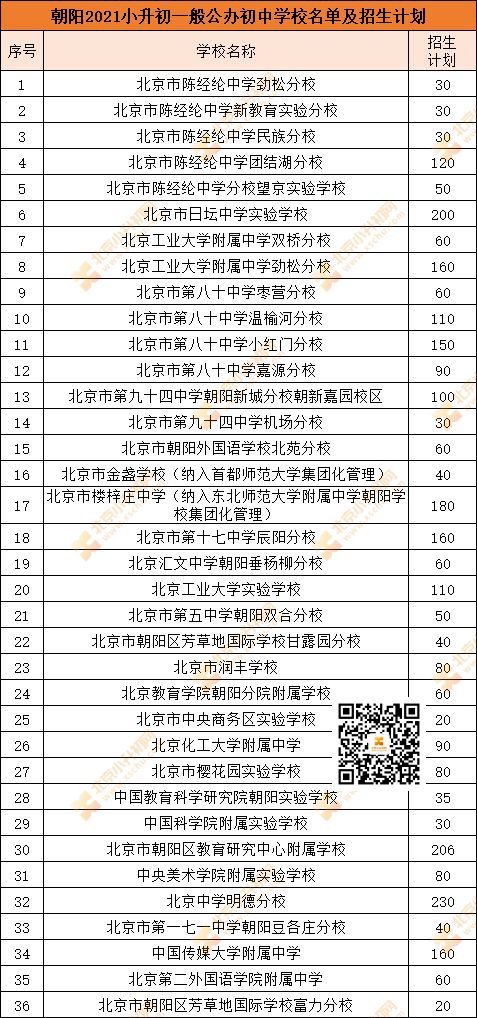 城4区小升初 登记入学 大盘点 关乎进优质初中 高中校