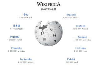 维基百科 将再获谷歌投资310万美元 