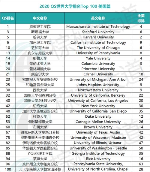 2020年全球最新大学排名(2020年全球最长寿的熊猫叫什么)