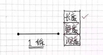 生命中最重要的事情就是提升我们的维度 每多一个维度,就能看到无穷多倍的美 