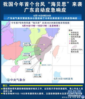 我国今年首个台风 海贝思 来袭 广东启动应急响应 