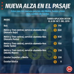 了解智利 智利首都公交地铁调价后新的票价表和时刻表