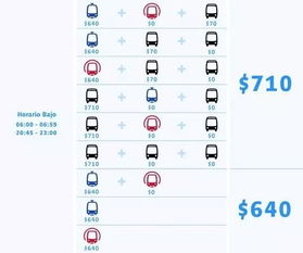 了解智利 智利首都公交地铁调价后新的票价表和时刻表
