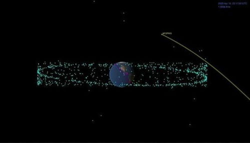 NASA:两颗小行星正在高速冲向地球 162082(1998(NASA发现两颗)