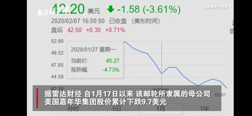 136例 钻石公主号邮轮成为中国外最大新冠肺炎感染区