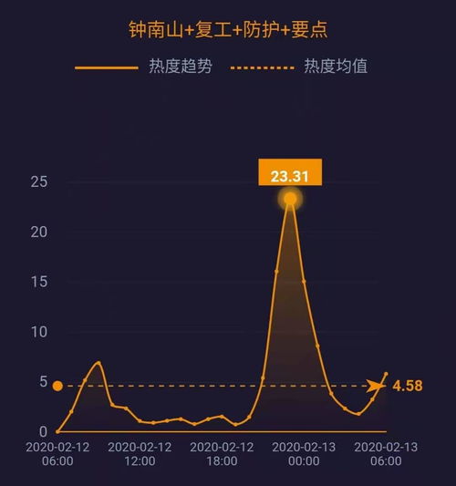 今年首个寒潮来袭 教育部回应高考是否推迟