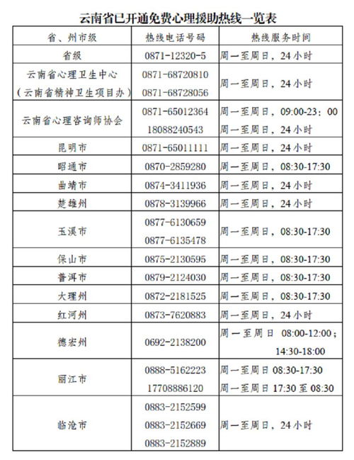 疫情动态 2月17日至24时,云南省新冠肺炎新增确诊1例