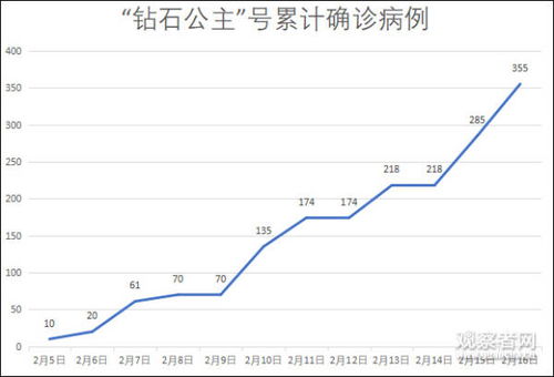 日本查了不到一半,确诊增至454例 观察者网 