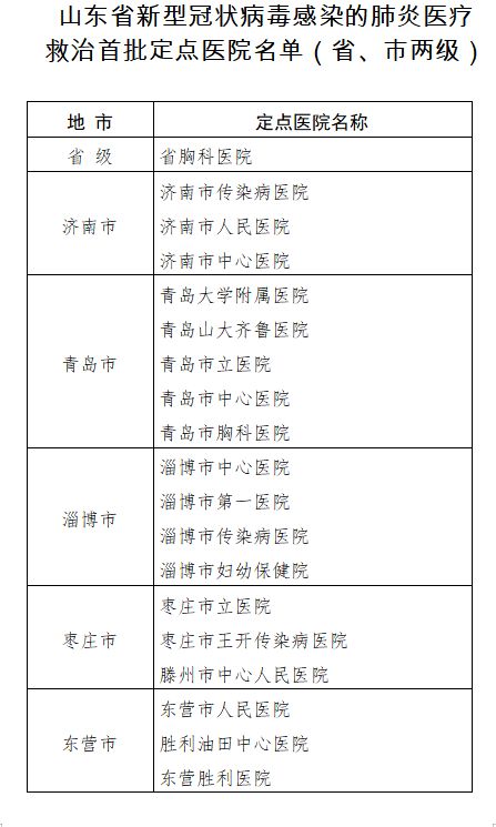 山东累计报告6例确诊病例 截至22日24时,济南未发现新型冠状病毒感染的肺炎病例