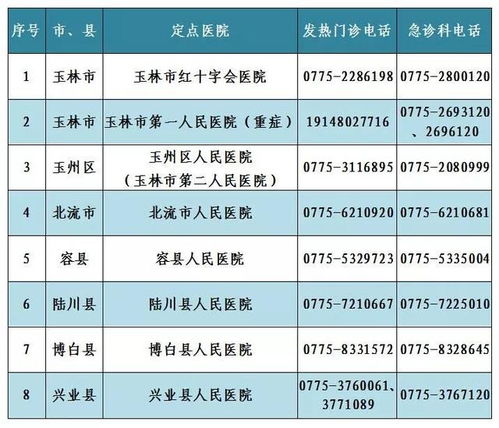 博白县首例确诊 2020年2月2日玉林市新型冠状病毒感染的肺炎疫情情况