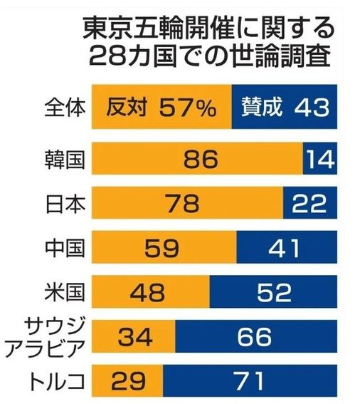 东京奥运会安全 日本人自己都不信