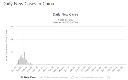 现在中国人看美国,犹如1920年代美国人看中国