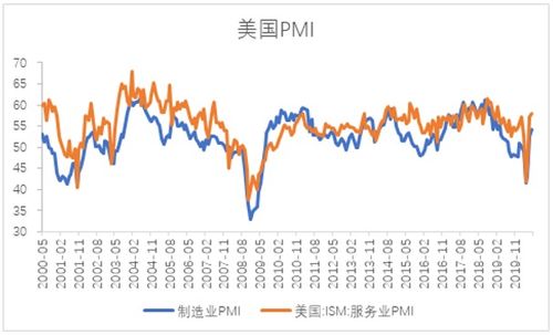 经济修复带动市场偏好切换,美国三大股指涨势分化