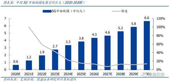 国盛策略 中长期看好科技和消费 三季度科技将是最强主线