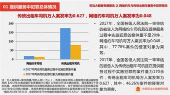 多方专家探讨网约车安全 平台责任应避免无限化