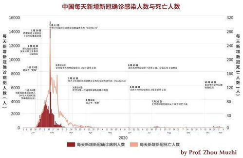 全球抗击新冠政策大比拼 零新冠感染病例 Vs与新冠病毒共存