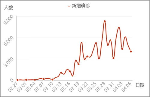 全球疫情拐点到了 美国新增病例显示触顶迹象,欧洲多国放缓,全球股市大反弹 