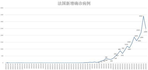 欧洲疫情动态追踪 3月25日 新增病例拐点未至 新冠债券 撕裂欧盟