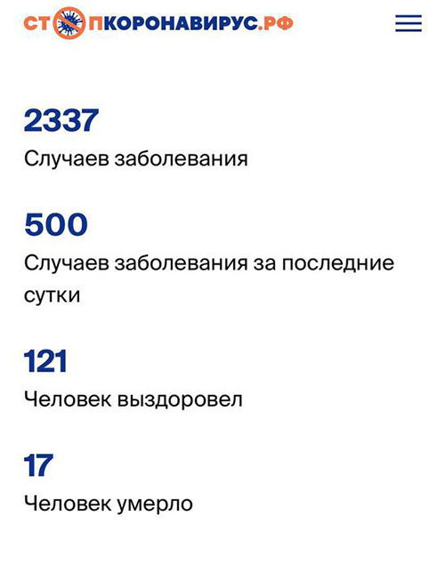 俄罗斯新增500例新冠肺炎确诊病例 累计2337例