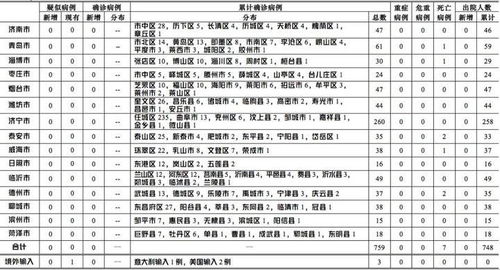 山东本地无新增新冠肺炎确诊病例 累计确诊759例