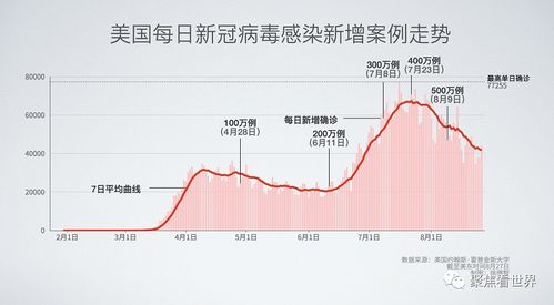 美国新冠确诊病例累计超585万例,全球近10亿人受精神健康问题影响