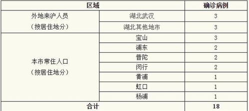 600145股吧 上海新增18例新型冠状病毒感染的肺炎确诊病例
