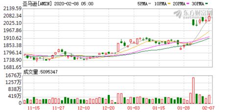贝索斯套现35亿亚马逊股票 全球首富都把钱花在哪里了
