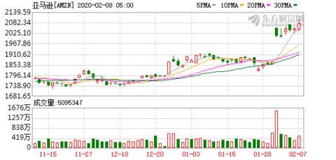 贝索斯套现35亿亚马逊股票 全球首富都把钱花在哪里了