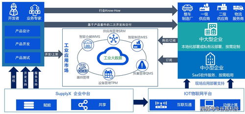 全球疫情之下,中国汽车供应链如何应对