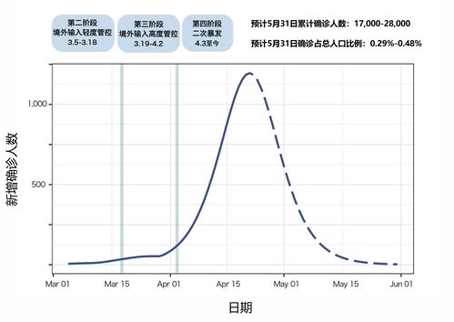 平安发布新冠肺炎疫情预测专刊第三期 谨防二次暴发