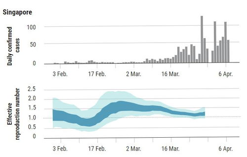 新加坡疫情二次暴发