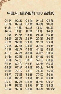 宝宝们,你的姓氏里出了多少明星呢 谁的影响力最大呢
