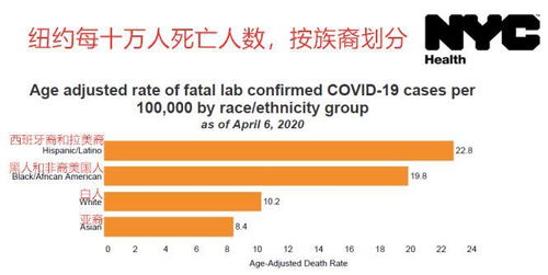 英美新冠死亡率,穷人是富人2倍 贫穷比病毒更致命