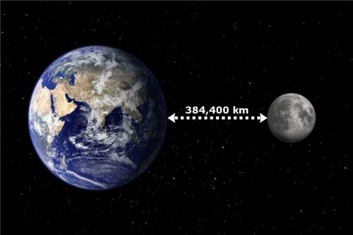 明日凌晨一颗迪拜塔两倍大的小行星将飞掠地球