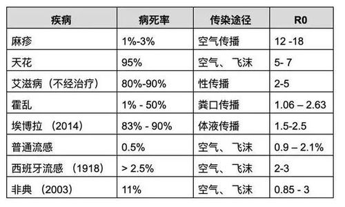 为啥疫情全球爆发不可避免 看这一篇就够了